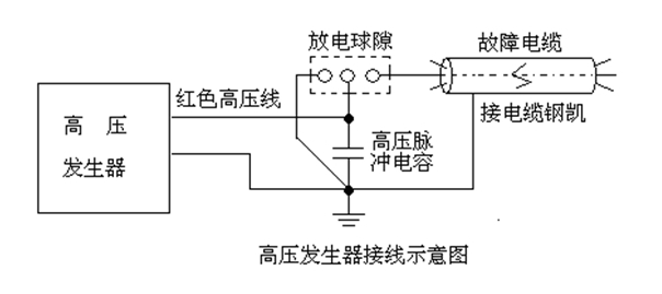 電纜故障一體化高壓發生器接線示意圖 電纜故障一體化高壓發生器接線示意圖